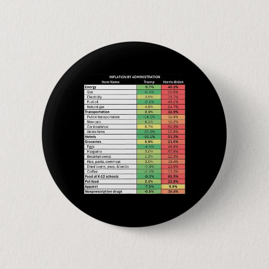 Grappige Trump Republikeinse Inflatie  Ronde Button 5,7 Cm (Voorkant)