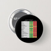 Grappige Trump Republikeinse Inflatie  Ronde Button 5,7 Cm (Voorkant /achterkant)