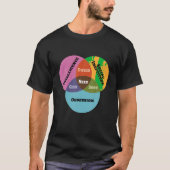 Grappige Wiskunde Venn Diagram Meme Nerd Geek Dwee T-shirt (Voorkant)