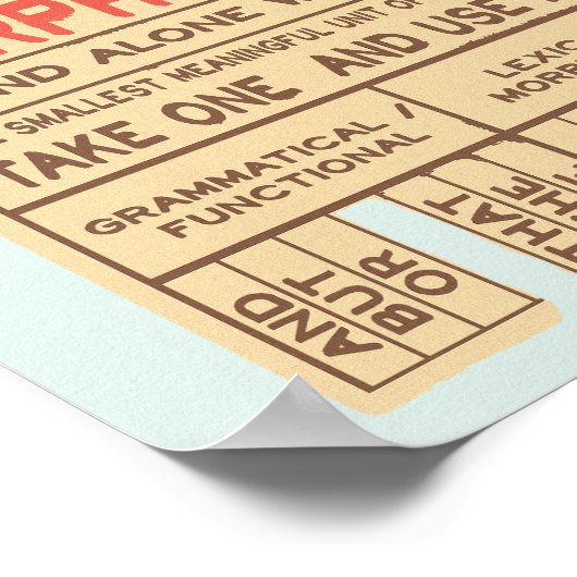 Gratis Morphemes Grammatica Engelse taal Poster (Hoek)