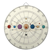 Gravity Force – Stellar-geïnspireerd dartboard ont Dartbord (Voorkant)