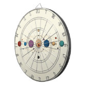 Gravity Force – Stellar-geïnspireerd dartboard ont Dartbord (Voorkant Rechts)