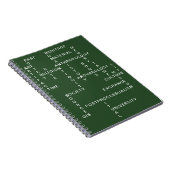 Green Archeology & Anthropology Crossword Puzzle Notitieboek (Rechterzijde)