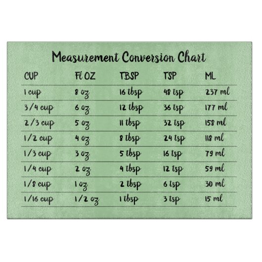 Green Conversion Chart Kitchen Measurement Snijplank (Voorkant)