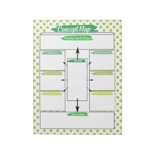 Green Healthcare Student Concept Kaart Sjabloon Notitieblok (Linkerzijde)