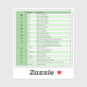 Green | Sneltoetsen voor Microsoft Excel Windows Sticker (Vel)