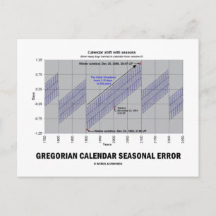 Gregoriaanse kalender seizoensgebonden fout (aardw briefkaart