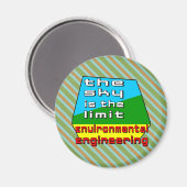 Grenswaarde voor milieutechnische voorzieningen magneet (Voorkant / Achterkant)