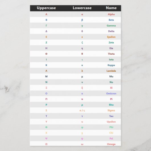 Grieks alfabet | Griekse taal flyers (Voorkant)