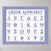 Grieks alfabet poster (Voorkant)
