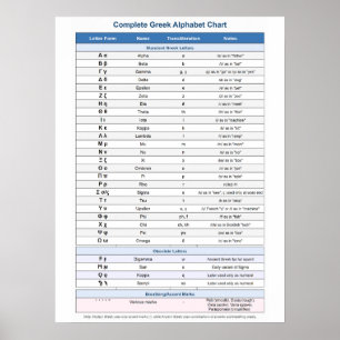 Grieks Alfabet Poster