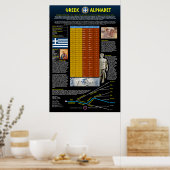 Grieks alfabet poster (Keuken)