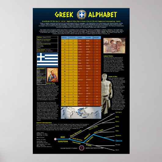 Grieks alfabet poster (Voorkant)