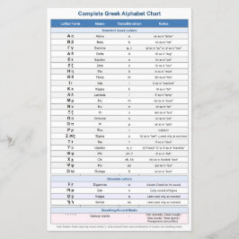 Griekse alfabet flyers (onderwijs symbolen)