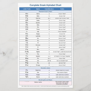 Griekse Alfabet Flyers (Onderwijssymbolen)