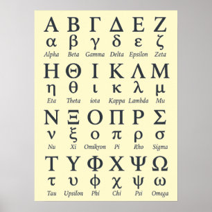 Griekse alfabet in volgorde A Z Griekse letters Poster