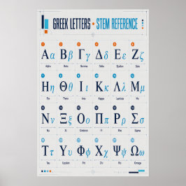 Griekse Alfabet Wiskunde Wetenschap STEM Referenti Poster