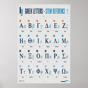Griekse Alfabet Wiskunde Wetenschap STEM Referenti Poster