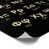 Griekse alfabetbrieven in verband met afkondiging poster (Hoek)