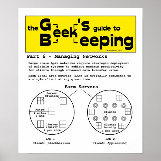 Griekse bijenteelt (netwerken) - 12 x 14 Poster (Voorkant)