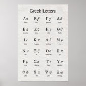 Griekse brieven poster (Voorkant)