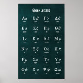 Griekse brieven poster (Voorkant)