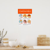 Griepseizoen Coronavirus Epidemische preventie Poster (Keuken)