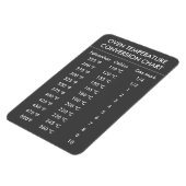 grijs oventemperatuuromrekeningsschema magneet (Linkerzijde)