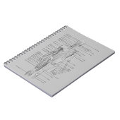 Grijze anatomie notitieboek (Linkerzijde)