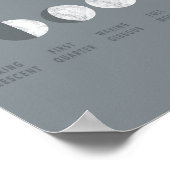 Grijze marmer Moon Phases Poster (Hoek)