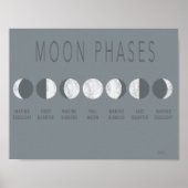 Grijze marmer Moon Phases Poster (Voorkant)