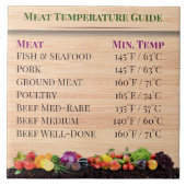 Grill Master Temperatuur Gids Keuken Tegeltje (Voorkant)