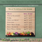 Grill Master Temperatuur Guide Keuken Keramische T Tegeltje