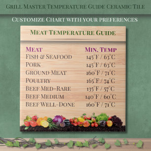 Grill Master Temperatuur Guide Keuken Keramische T Tegeltje