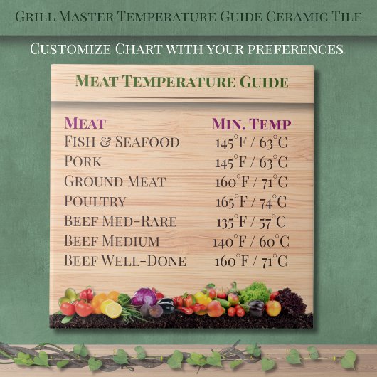 Grill Master Temperatuur Guide Keuken Keramische T Tegeltje