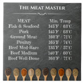 Grill Master's Temperatuur Grafiek Keramische Tege Tegeltje (Voorkant)