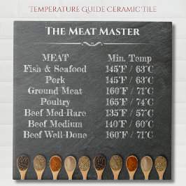 Grillmeesters Temperatuurkaart Keramische Tegel Tegeltje