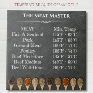 Grillmeesters Temperatuurkaart Keramische Tegel Tegeltje