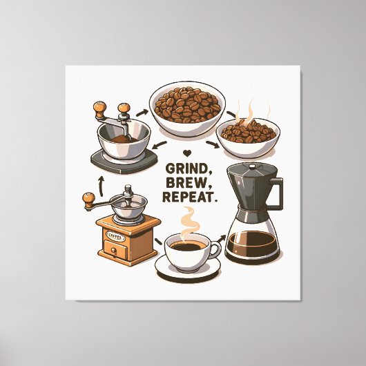 Grind Brew Repeat Canvas Afdruk (Voorkant)