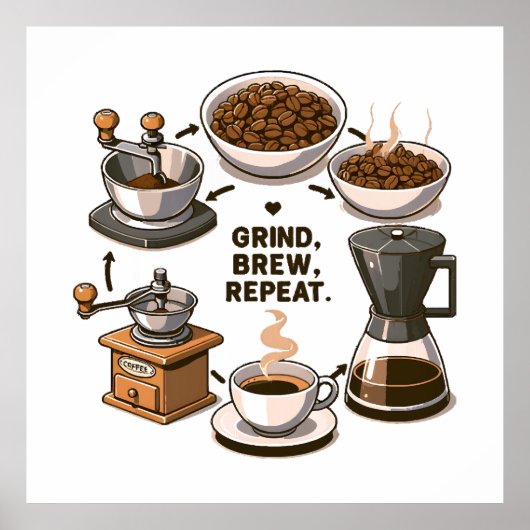 Grind Brew Repeat Poster (Voorkant)