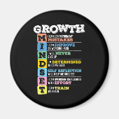 Groei Mindset Classroom Brain Motivation Entrepre Magneet (Voorkant)