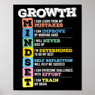 Groei Mindset Classroom Brain Motivation Entrepre Poster