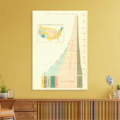 Groeielementen van de bevolking 17901890 canvas afdruk (Insitu (Woonkamer))