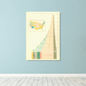 Groeielementen van de bevolking 17901890 canvas afdruk (Insitu (Houten vloer))