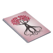Groeiend samen met Notitieboek van de Liefde (Rechterzijde)