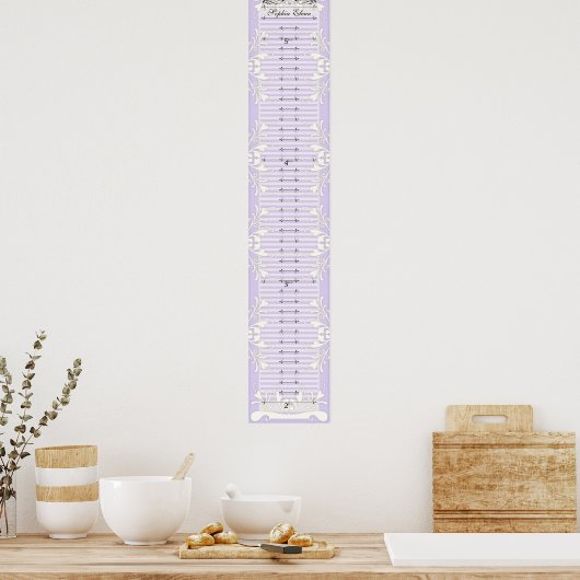 Groeigrafiek - onze prinses maakt de zwelder poster (Keuken)