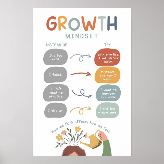 Groeimindset Boho Classroom Poster (Voorkant)