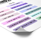 Groeimindset Motivatie Poster (Hoek)