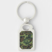 Groen camouflagepatroon, militair patroon, leger sleutelhanger (Voorkant)