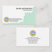 Groen - geldaandeel Grafiek Financiële Futures Mar Visitekaartje (Voorkant / Achterkant)